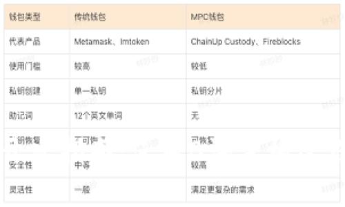 比特币客户端钱包开发指南:使用B语言构建自己的加密货币钱包