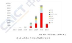 USDT存放攻略：钱包与交易