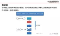 如何在TP Wallet中上传代币