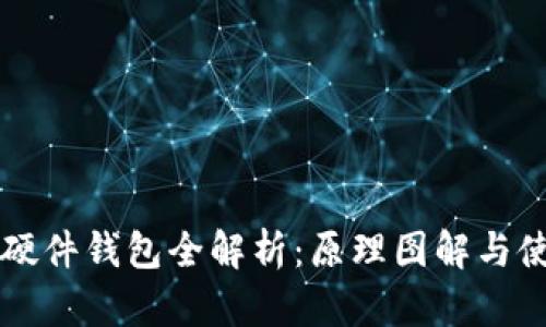 比特币硬件钱包全解析:原理图解与使用指南