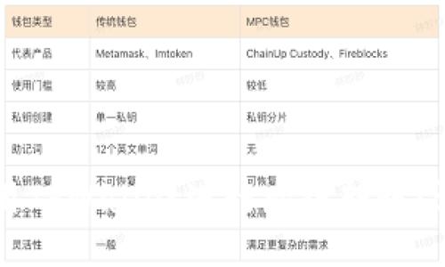 如何使用TPWallet进行跨链转账:详细指南