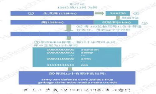 如何选择和申请比特币钱包:全面指南