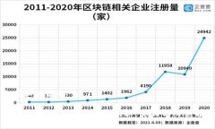 思考和关键词山东比特币