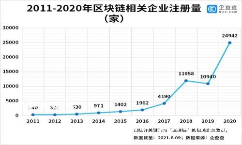 思考和关键词
山东比特币钱包诈骗案揭秘:真相与防范指南