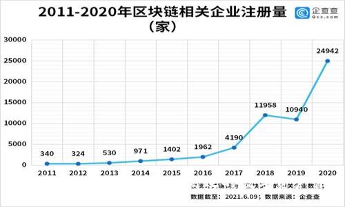比特币极速钱包:安全、快速、高效的数字资产管理方案