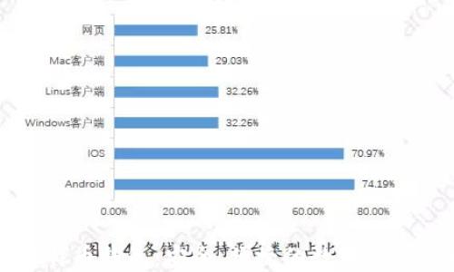 币行网比特币钱包:安全、便捷的数字资产管理选择