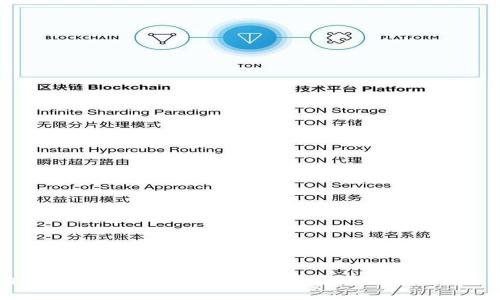 狗狗币钱包APP使用指南:轻松管理你的狗狗币资产