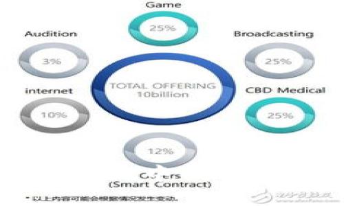 如何查找TPWallet中的TRX地址:新手指南
