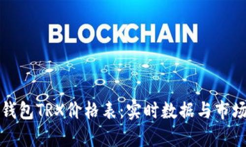 波宝钱包TRX价格表:实时数据与市场分析
