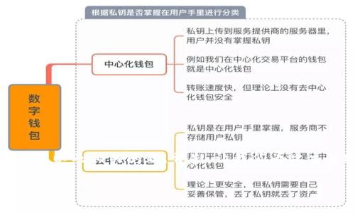 关于“华为比特币钱包”的话题,本文将为您解析其含义、特点以及相关问题。首先,让我们为此主题拟定一个易于理解且的,并提供相关关键词和内容大纲。
优质 华为比特币钱包详解:安全性、功能与使用指南