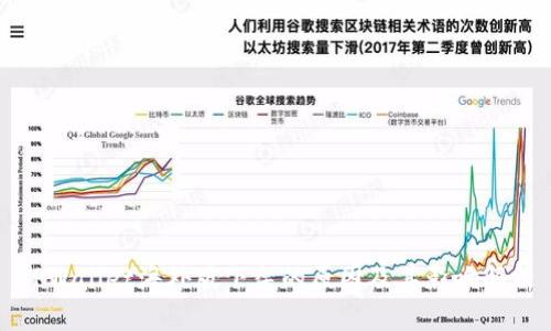 TPWallet海外版下架的原因及其影响解析