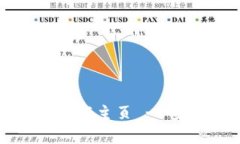 TPWallet最新版本官方下载主