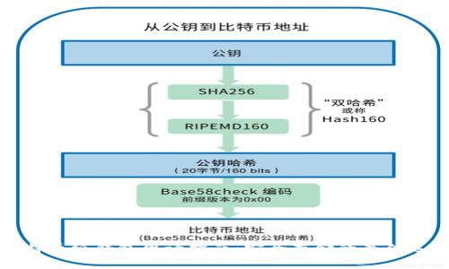 比特币纸钱包申请指南:安全存储的最佳选择