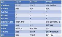   巴西最受欢迎的USDT钱包