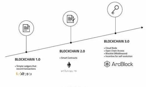 手机以太坊钱包APP注册流程全解析:轻松安全管理你的数字资产