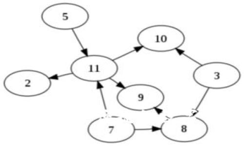 云Token钱包:安全便捷的数字货币管理工具