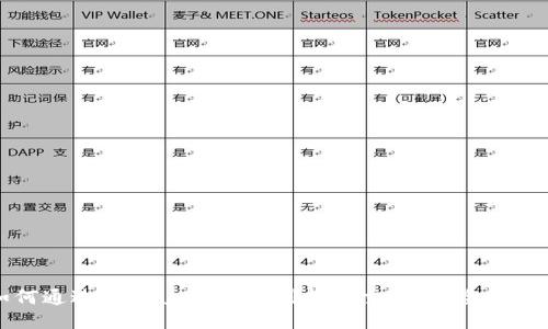 如何通过TPWallet提现到抹茶交易所:全面指南