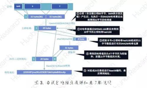 如何安全设置TPWallet:保护您的数字资产