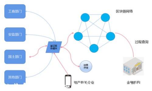 中文比特币手机钱包:安全便捷的数字货币管理工具