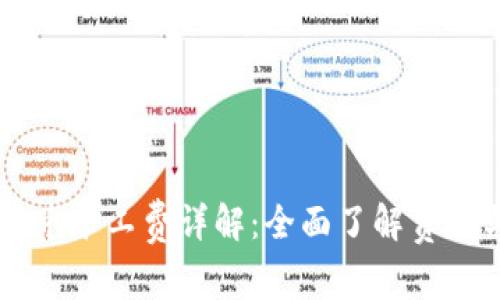 TPWallet闪兑矿工费详解:全面了解费用与交易过程