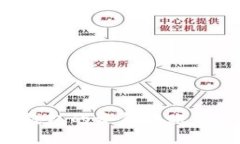 : 如何将比特币钱包的资金