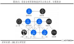 好的，下面是围绕“op钱包