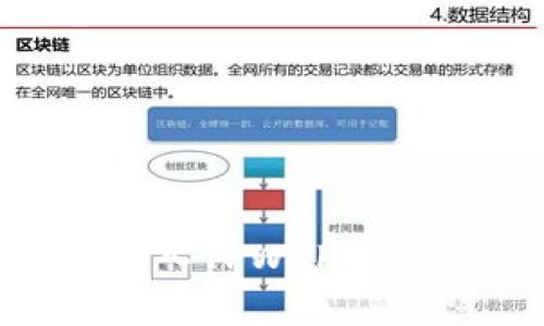 如何将SHIB币存入TPWallet:详细步骤与指南