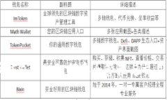 狗狗币钱包1.1：如何安全