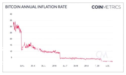 ### 和关键词
Token钱包:了解什么是Token钱包及其用途