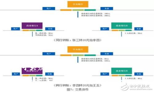 思考一个易于大众且的
XRP手机钱包推荐:如何安全地存储与管理您的数字资产