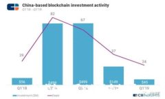 TRX钱包：您可以注册多少