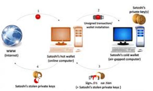 tpwallet到交易所的转账时间:全面分析与实用指南