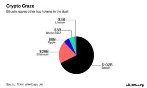 全面解析:比特币钱包安全性比较,选择最安全的钱包
