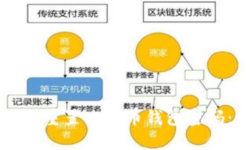 如何找回或重置比特币钱包密码:全面指南