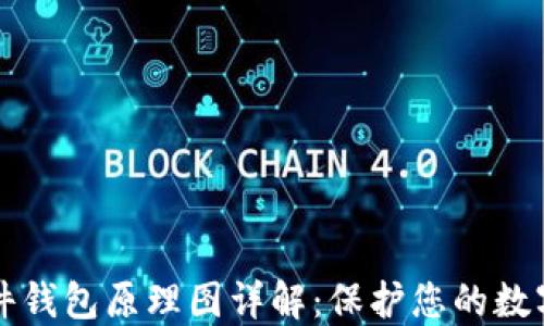 以太坊硬件钱包原理图详解:保护您的数字资产安全