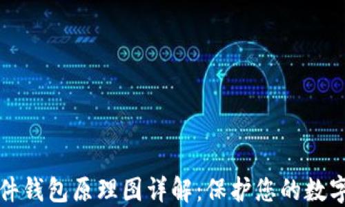 以太坊硬件钱包原理图详解:保护您的数字资产安全