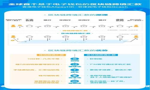 桌面版TPWallet使用指南:轻松管理您的数字资产
