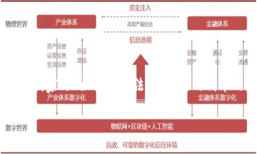 在TPWallet(一个流行的去中心化钱包)上进行代币交易是否违法,涉及多个因素,包括所在国家/地区的法律法规、使用的代币的性质,以及具体交易的方式。为了帮助你更好地理解这一问题,以下是相关的信息和分析。
### 在TPWallet进行代币交易是否合法?全面解析