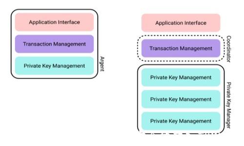 如何将火币网的数字资产安全地转入TPWallet