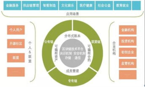 在当前数字货币市场中，各种钱包和平台层出不穷，用户在选择适合自己的钱包时，往往会关注其支持的加密货币种类。近年来，比特派钱包（Bitpie Wallet）因其用户友好的界面以及多种功能而受到许多用户的青睐。然而，很多用户可能会发现，比特派钱包体系中没有支持TRX（Tron币）。本文将对此现象进行全面探讨，重点分析比特派钱包的特点、TRX缺席的原因及影响，以及其他相关的问题。

比特派钱包缺少TRX的原因解析与用户应对策略

比特派钱包, TRX, 数字货币钱包, Cryptocurrencies/guanjianci

内容主体大纲

1. 比特派钱包概述
   - 比特派钱包简介
   - 功能与特点分析
   - 用户群体及使用场景

2. TRX简介
   - TRX的历史及发展
   - TRX的功能与应用场景
   - TRX在数字货币市场的地位

3. 比特派钱包与TRX缺席的原因
   - 技术兼容性问题
   - 项目方的战略选择
   - 法规与合规性考量

4. TRX缺席对比特派钱包用户的影响
   - 用户使用的不便之处
   - 投资组合的限制
   - 用户转向其他钱包的可能性

5. 如何处理比特派钱包中缺少TRX的问题
   - 寻找其他支持TRX的钱包
   - 如何安全地转移数字资产
   - 选择合适的交易平台

6. 比特派钱包的替代方案
   - 其他流行钱包的对比
   - 如何选择合适的钱包
   - 不同钱包的优缺点

7. 未来展望：比特派钱包支持TRX的可能性
   - 市场趋势分析
   - 用户反馈与项目迭代
   - 可能的技术整合路径

