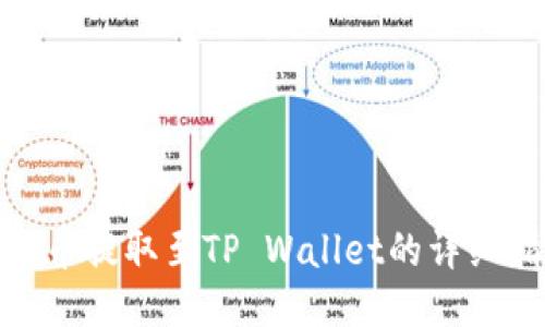 iost币提取至TP Wallet的详细指南