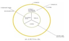   轻松生成比特币钱包：全