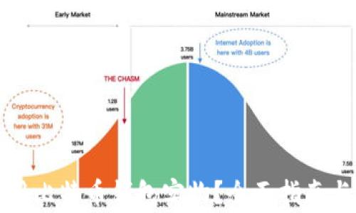 如何选择和使用比特币钱包实物?全面指南与常见问题解答