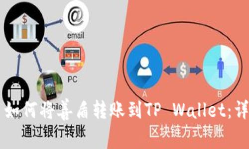 ### 如何将善盾转账到TP Wallet:详细指南