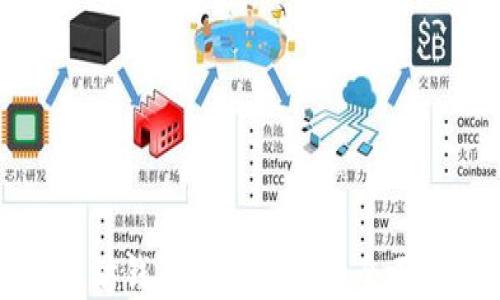 以太坊钱包提现收益的全面指南