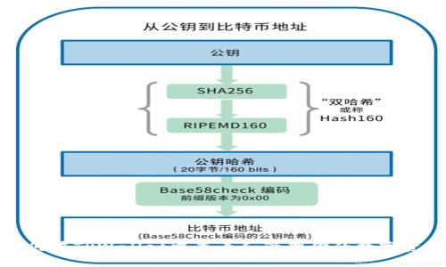 如何在TPWallet中查看和管理你的数字资产