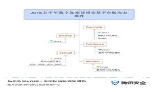 ### 和关键词
Web3钱包如何收取USDT?了解地址开头的秘密