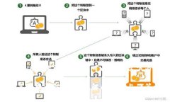 关于TPWallet U换BNB手续费的