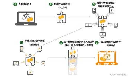 关于TPWallet U换BNB手续费的问题，可以参考以下内容进行结构化解答。

TPWallet U换BNB手续费详解：您需了解的费用与计算方法