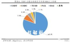 电脑端TPWallet使用教程解析